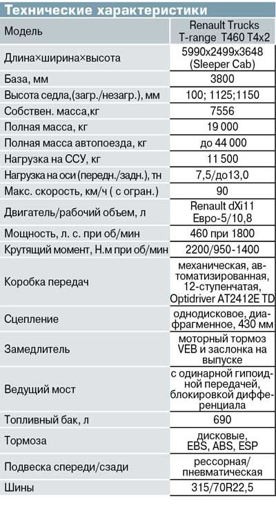 Что за мотор dxi