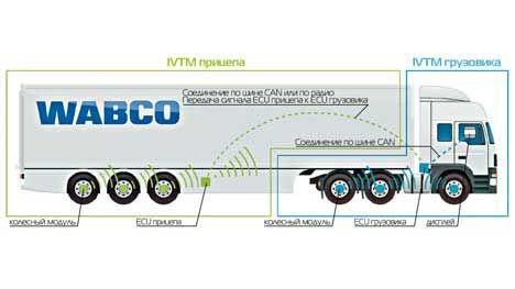 Датчик давления в шинах wabco