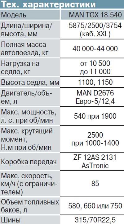 Расход топлива ман. Технические характеристики ман ТГХ 18.440. Man TGX 440 технические характеристики. Технические характеристики ман ТГХ 18.400. Технические характеристики man TGX табл.